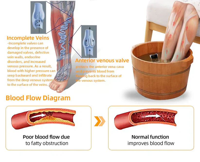INSIDEEFYโข 30-Herb Slimming & Detox Foot Bath Beads-๐ฆต๐ฉโโ๏ธ(LANA Certification, Lymphatic Association of America)