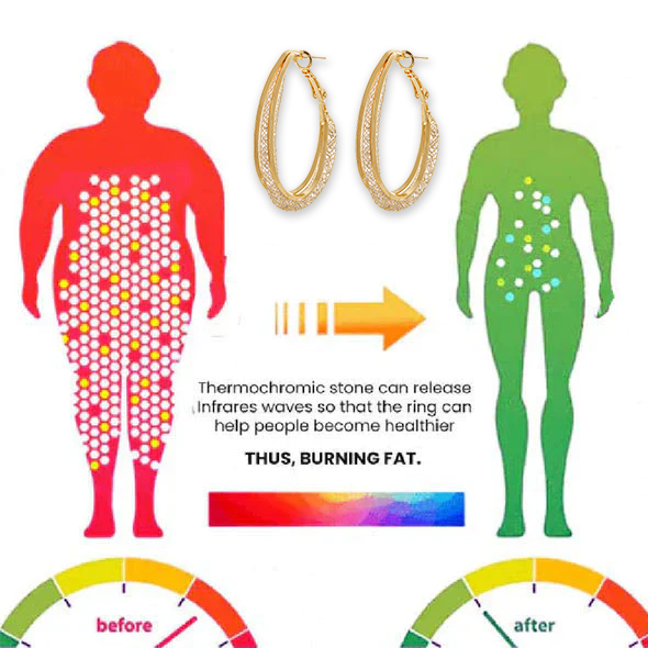 đ„LAST DAY SALE-80% OFF)Histone Lymphatic fashion Oval Earrings