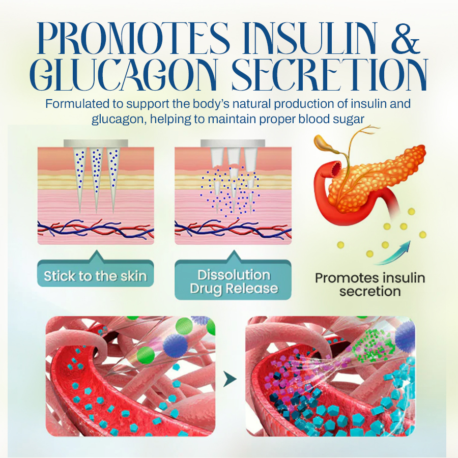 INSIDEEFY™ One Patch Solution: Blood Sugar and Weight Management