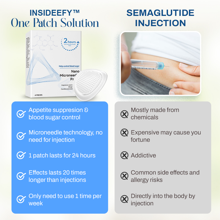 INSIDEEFY™ One Patch Solution: Blood Sugar and Weight Management