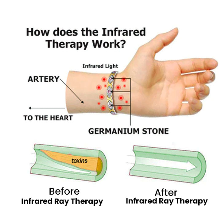 Germanium Lymphvity Detox Bracelet(Limited time discount đ„ last day)