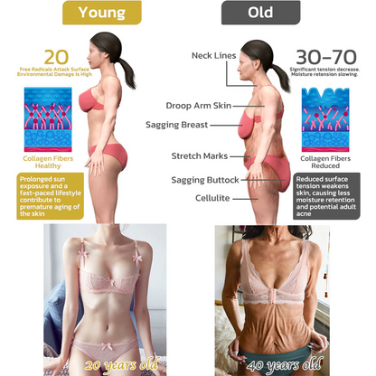 𝐋𝐚𝐬𝐭 𝐃𝐚𝐲 𝐃𝐢𝐬𝐜𝐨𝐮𝐧𝐭: 87% 𝐎𝐅𝐅🌸LOVILDS® 𝐀𝐝𝐯𝐚𝐧𝐜𝐞𝐝 𝐅𝐢𝐫𝐦𝐢𝐧𝐠 & 𝐖𝐫𝐢𝐧𝐤𝐥𝐞-𝐑𝐞𝐝𝐮𝐜𝐢𝐧𝐠 𝐂𝐫𝐞𝐚𝐦: Restore Skin Elasticity