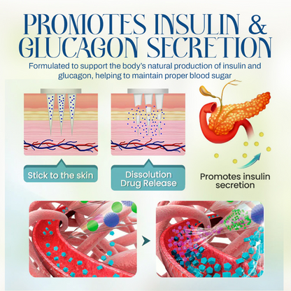 INSIDEEFY™ One Patch Solution: Blood Sugar and Weight Management
