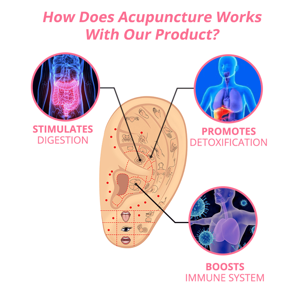 Limited time discount 🔥 last day)Lymphvity MagneTherapy Germanium Earrings